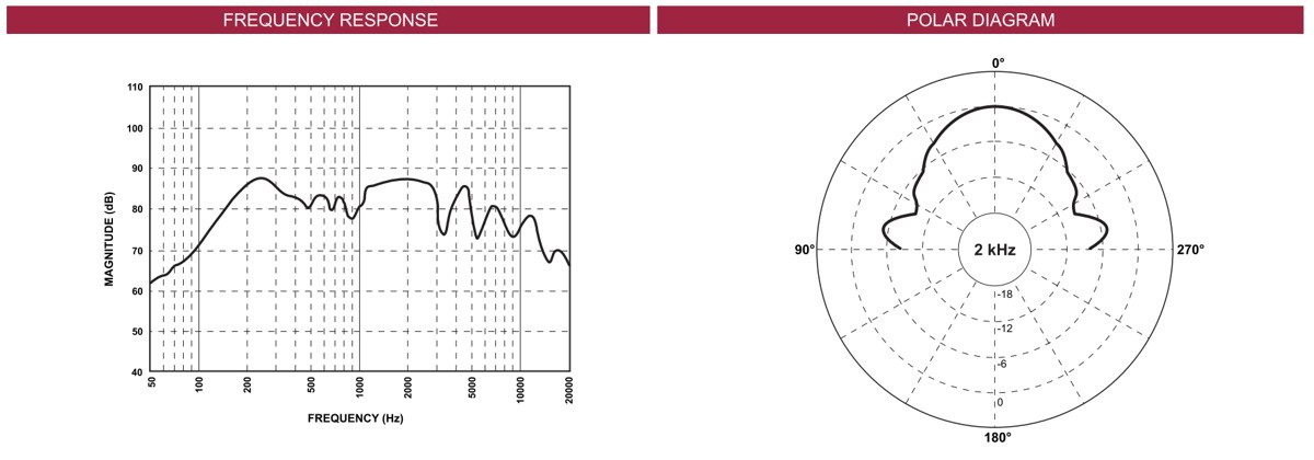 FBT FPS 505T - głośnik ścienny 100V - obrazek 2