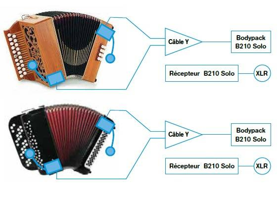 Prodipe UHF DSP AL21 PACK SOLO - system bezprzewodowy do akordeonu - obrazek 5